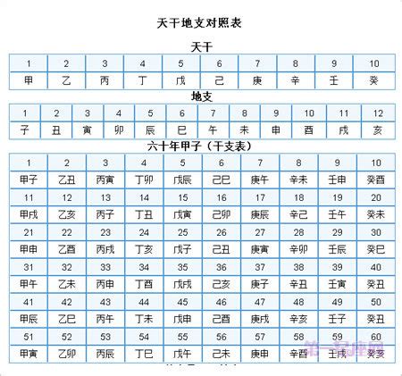 1996天干地支|1996年阴历阳历对照表，1996年农历阳历表带天干地支，1996万。